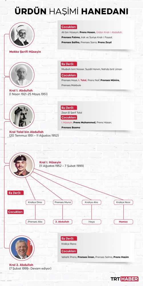 Grafik: TRT Haber / Hafize Yurt